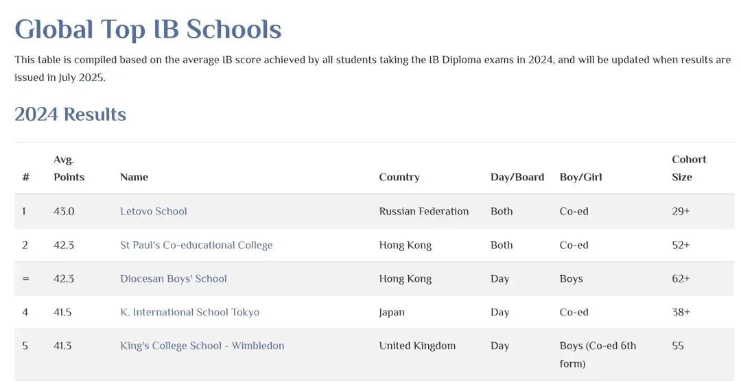 香港IB状元数碾压！为什么香港每年IB能出那么多状元？满分香港IB课程培训来啦！