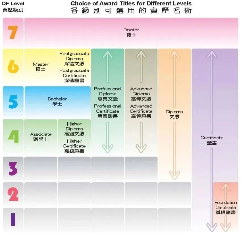2025年DSE放榜保姆级攻略！从查分到改选，再到升学出路一文讲清！