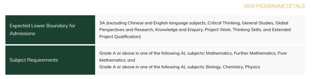 重磅！香港大学落户上海！多高的成绩才够资格去申港大？
