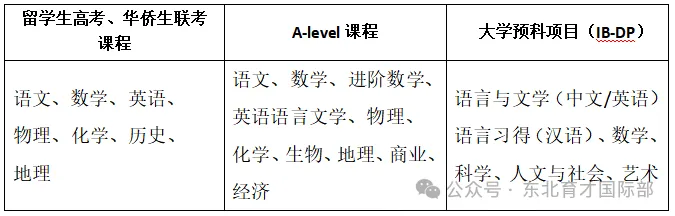 沈阳国际学校｜东北育才学校国际部2025年招生简章！K12一贯制国际学校