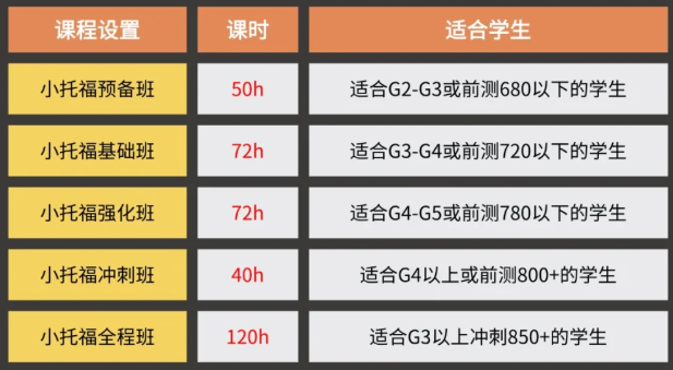 上海三公学校特色/升学优势/适合学生/上岸配置/备考规划，一站式讲清！