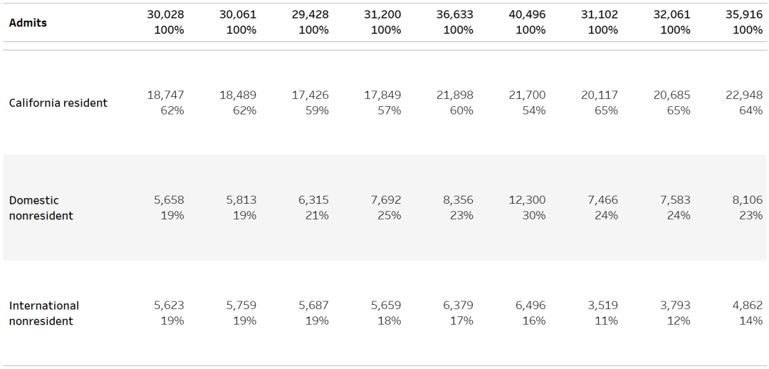 5% vs 79%！美本录取率背后的残酷身份鸿沟，留学家庭该如何破局？