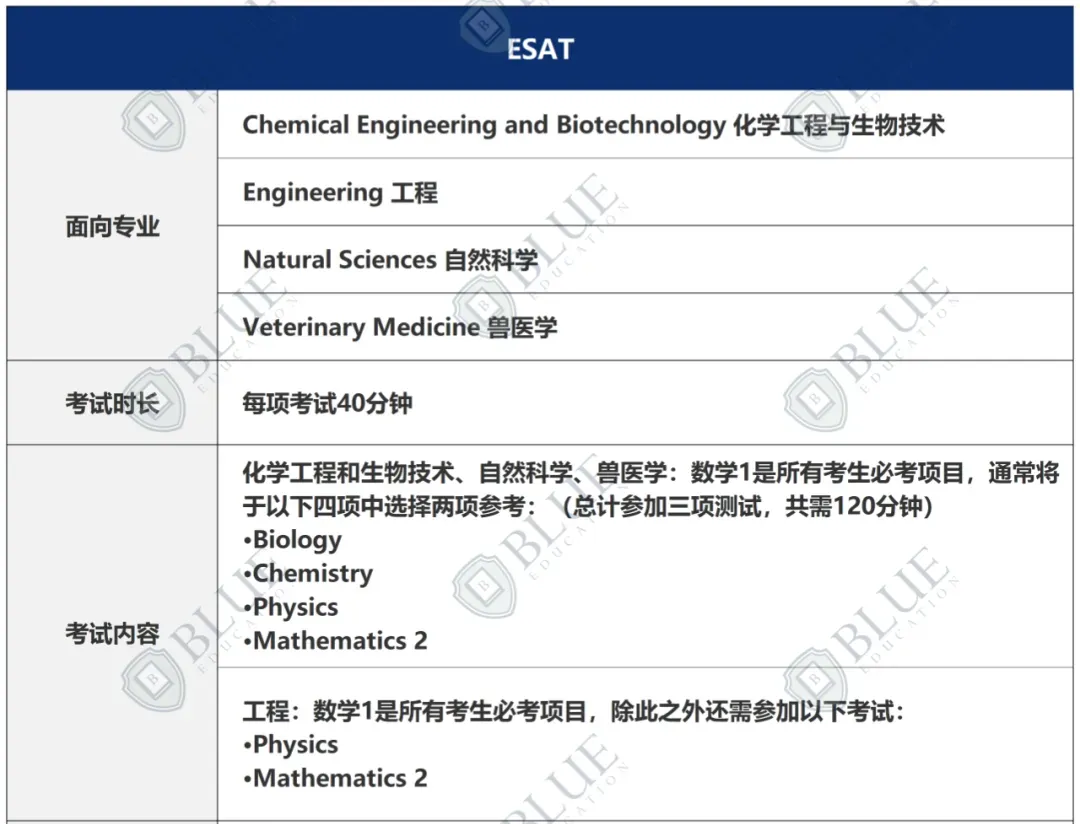 申请剑桥25%的人要参加的笔试，ESAT考到多少分才算稳？