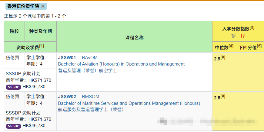 DSE考生放弃港大上东华学院？怎么想的？