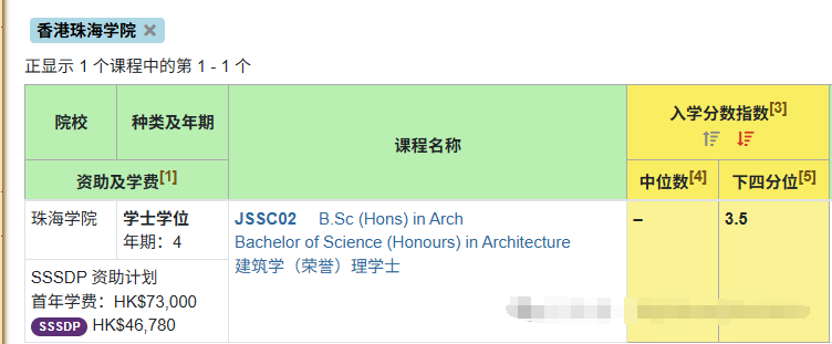 DSE考生放弃港大上东华学院？怎么想的？