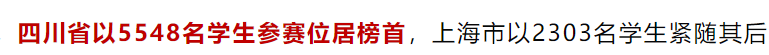 成都哪些学校都在考AMC8数学竞赛？AMC8成绩对小升初择校分班考作用大吗？附成都AMC8数学竞赛培训课程