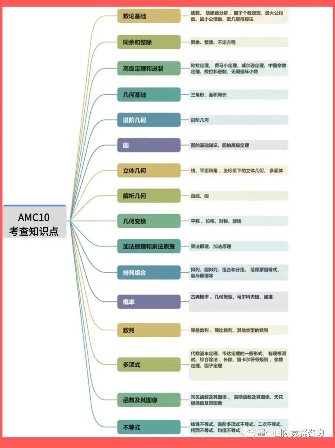AMC10数学竞赛全方位备考规划 冲奖就看这篇