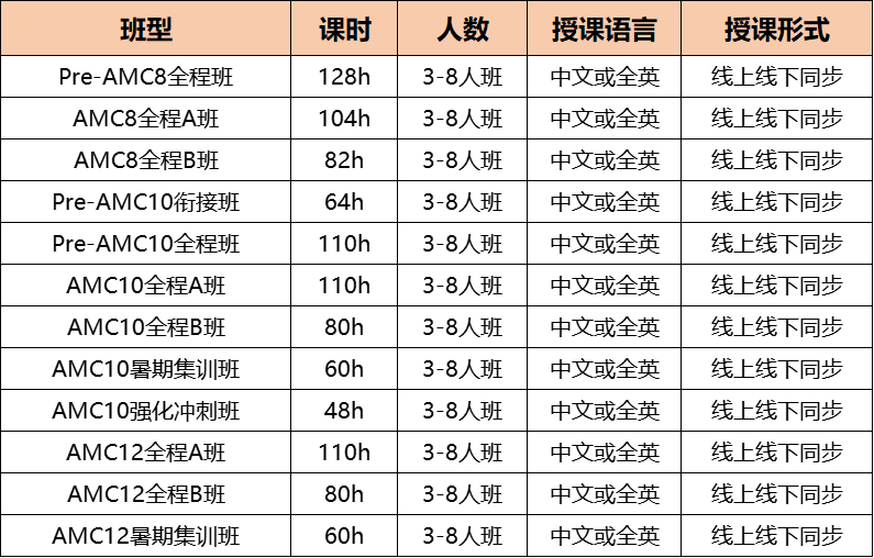 AMC10竞赛考试含金量怎么样？AMC10竞赛培训课程辅导~