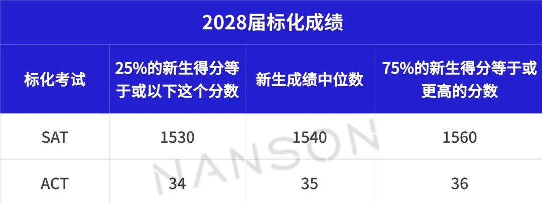 全美Top6的JHU偏爱什么类型的学生？如何利用艺术特长为申请赋能？