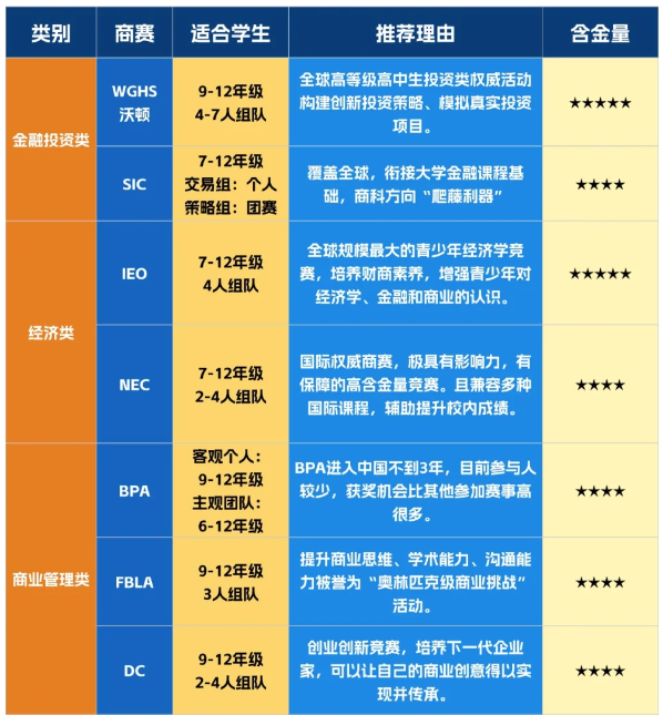 国际生怎么规划竞赛背景提升？数学/物理/生物/商科/计算机方向竞赛选择建议