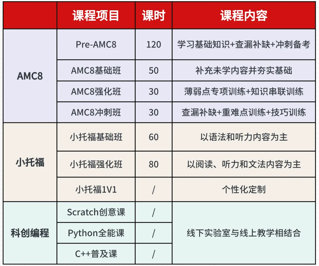 【上海三公备考规划】想要在2026年顺利拿到上海三公学校面单一定要码住这篇～～