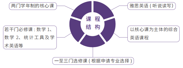 北京外国语大学2025年1+3、2+2留学项目招生简章
