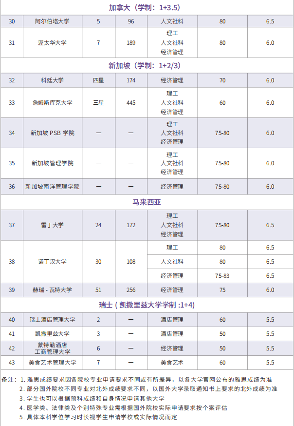 北京外国语大学2025年1+3、2+2留学项目招生简章