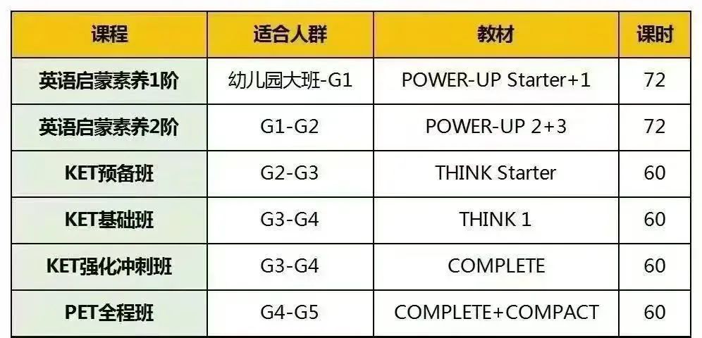 小学阶段拿下KET到底有多爽？KET预备班/基础班/强化班/全程班辅导，助力备考~