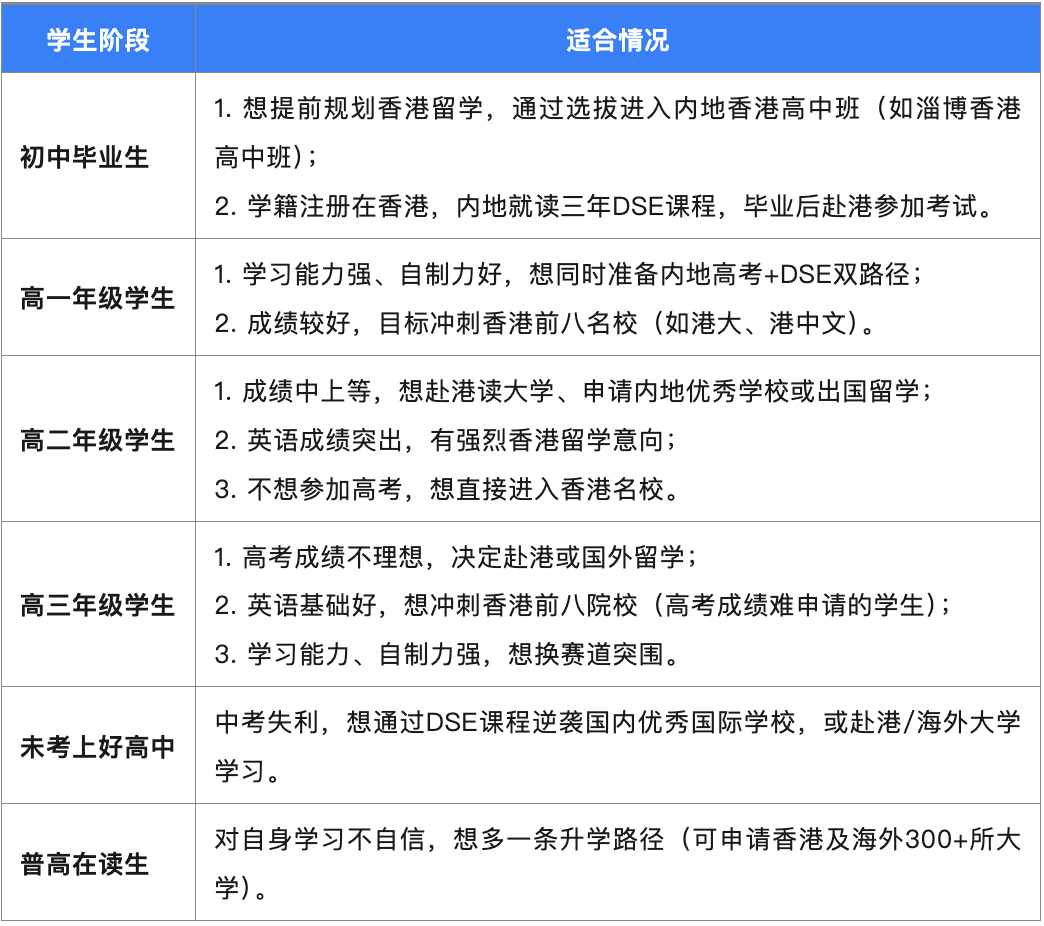 香港留学“香”到学霸弃清北？普娃别慌，香港DSE课程就是你逆袭港校的“外挂”！