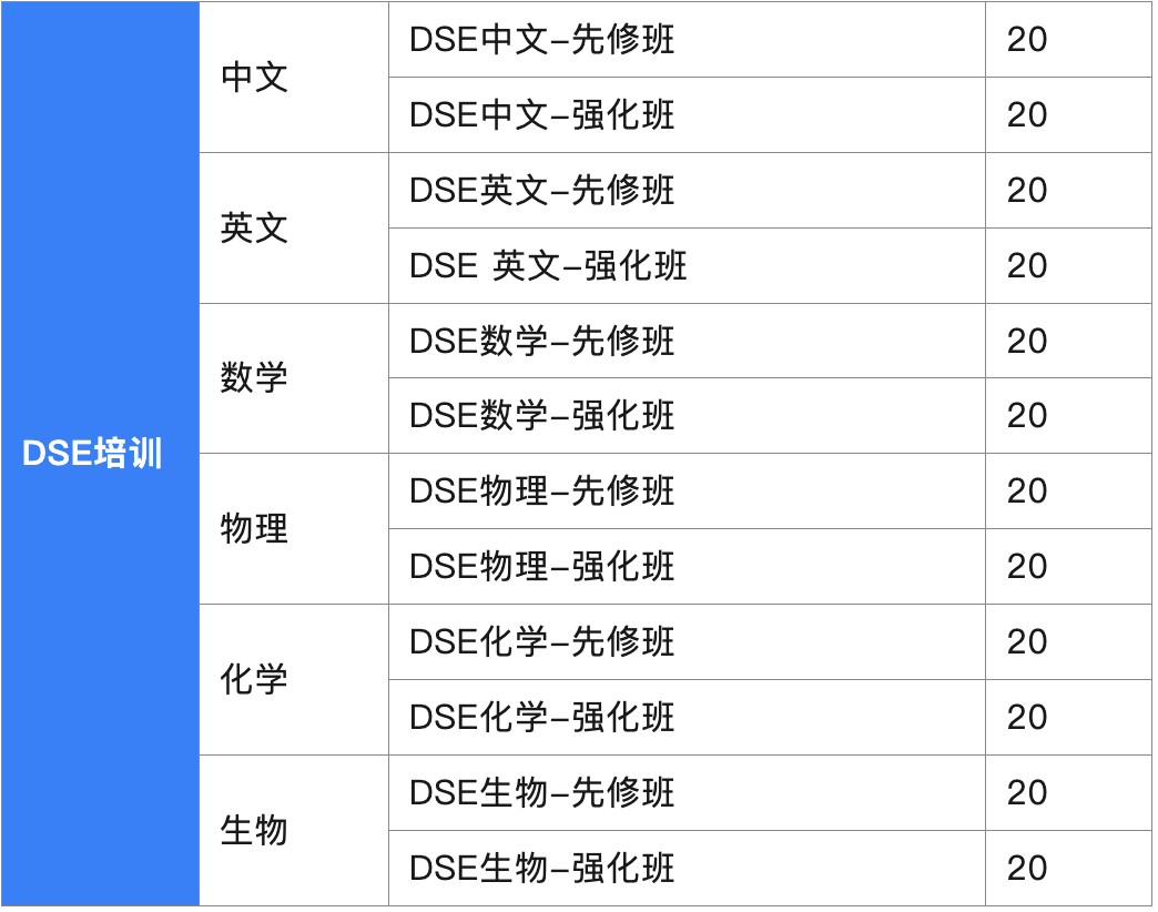 香港留学“香”到学霸弃清北？普娃别慌，香港DSE课程就是你逆袭港校的“外挂”！
