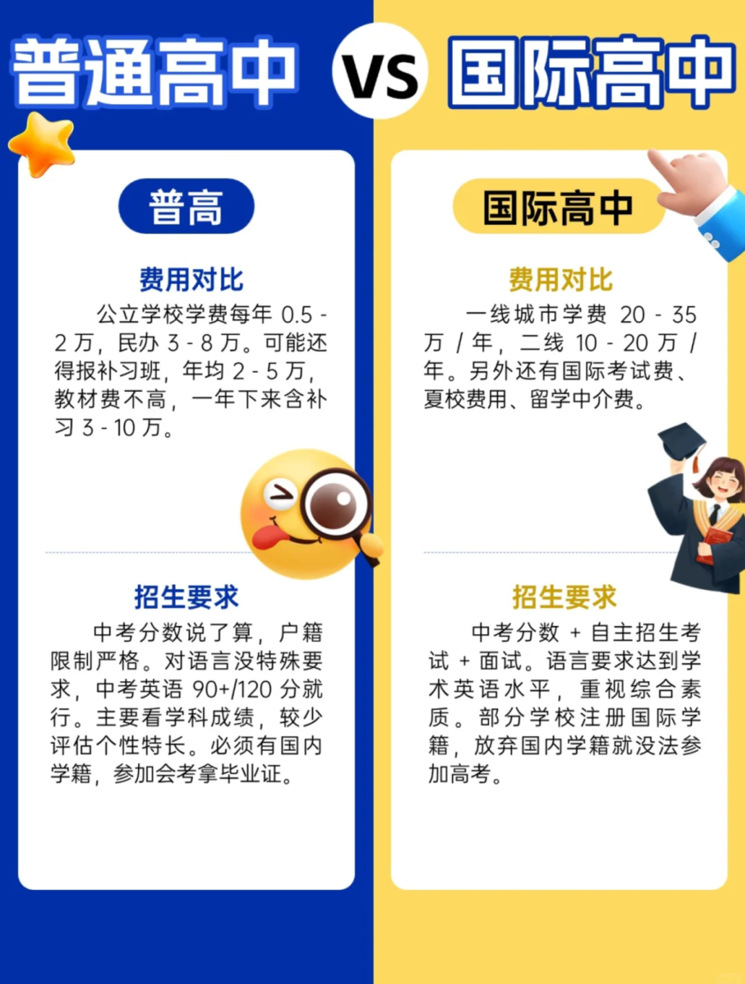 上海国际高中和普高区别：课程、升学、能力、费用全对比，附免费备考规划~