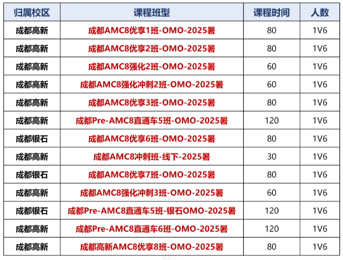 坐标成都！这家AMC8课程太牛了高新/锦江均有校区