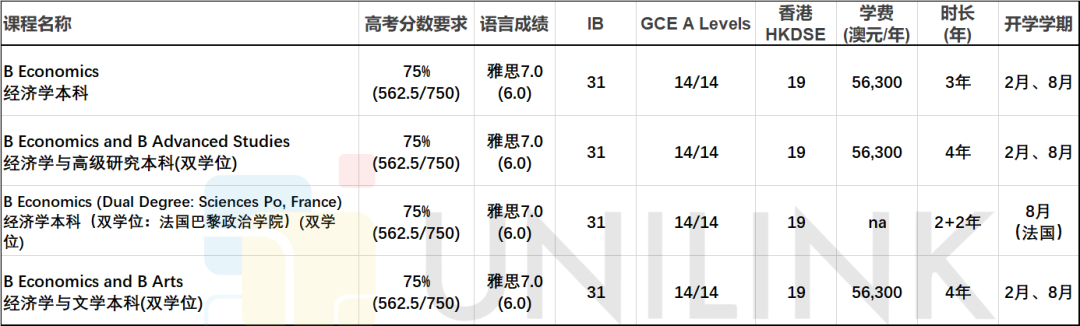 悉尼大学本科申请要求2026：高考、IB、A-Level、HKDSE录取条件