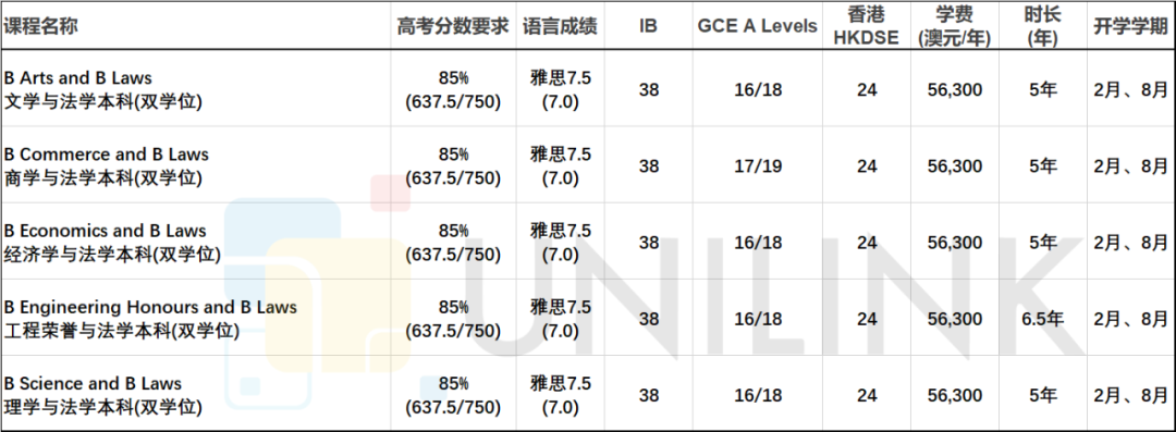 悉尼大学本科申请要求2026：高考、IB、A-Level、HKDSE录取条件