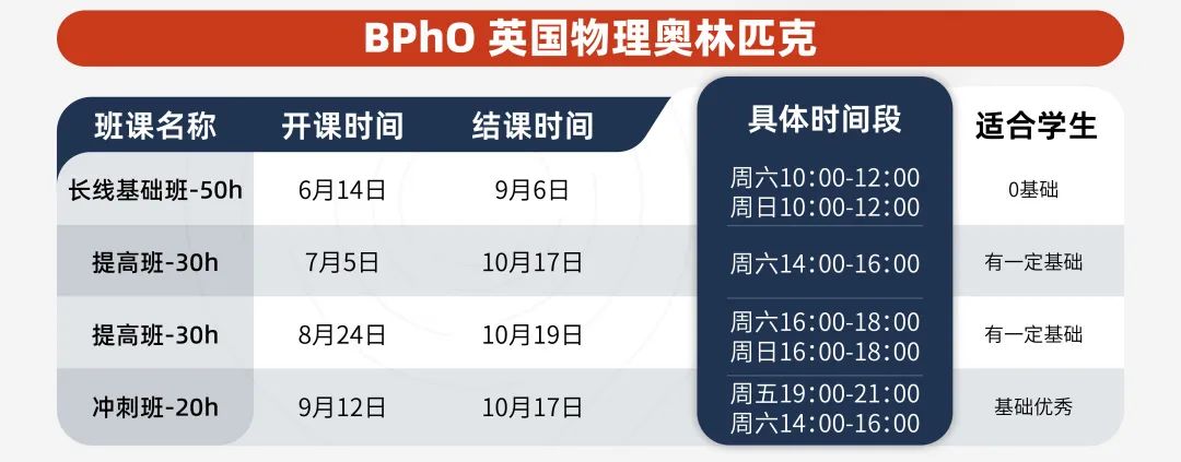 计划申请物理、应用物理相关专业的国际生必看！BPHO与物理碗到底该选哪个？附国际物理竞赛辅导