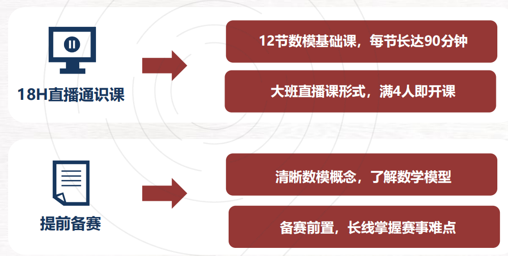 G9-G11竞赛生/家长建议收藏！2025年HiMCM竞赛介绍：竞赛内容/含金量/比赛难度组队辅导…
