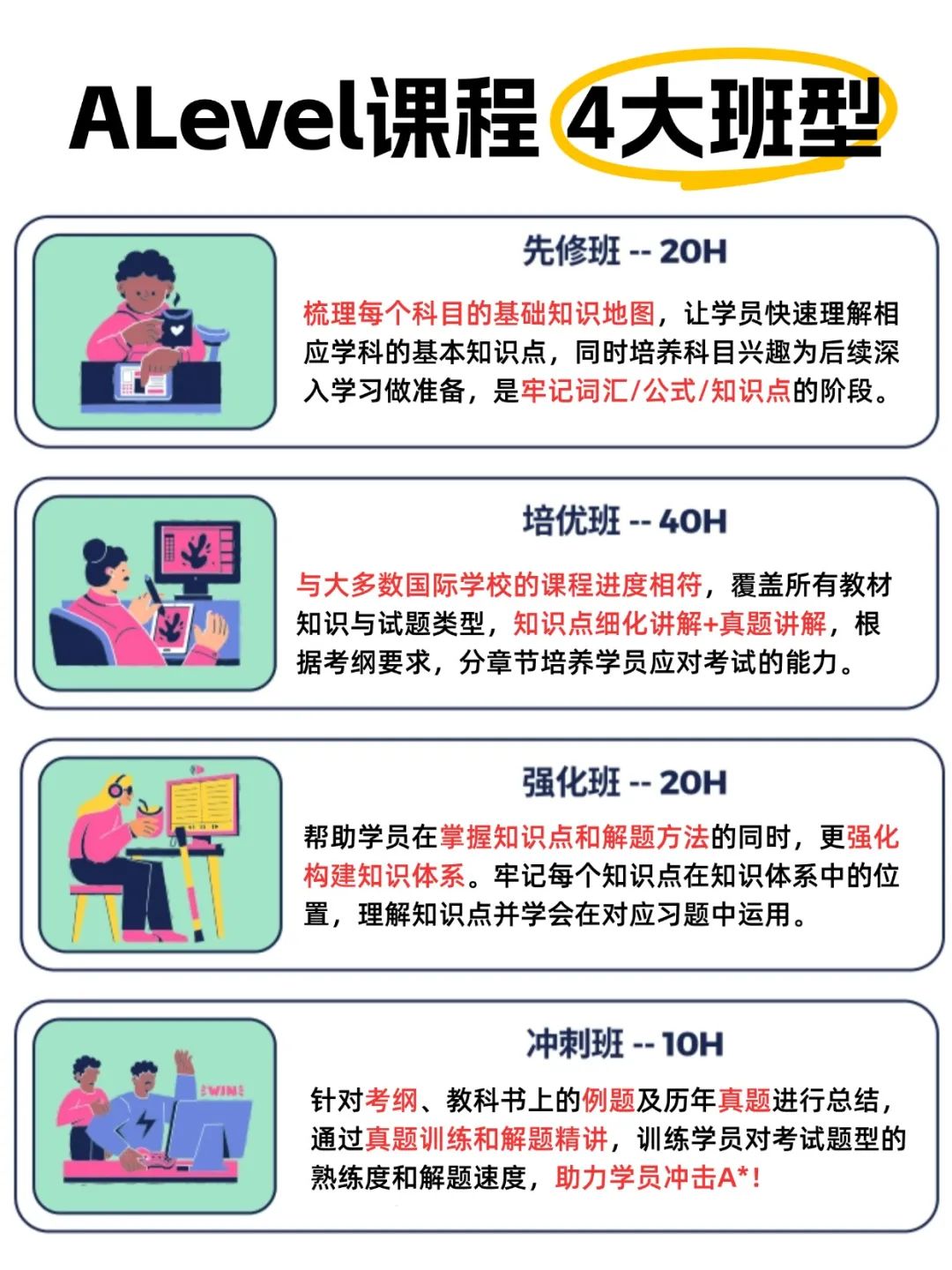 ALevel课程常见问题答疑来咯！IGCSE升ALevel新生必看！