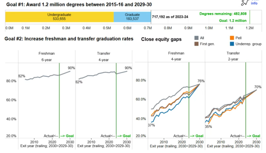 UC放水了？2030年狂增20万学位，中国学生录取数据曝光！