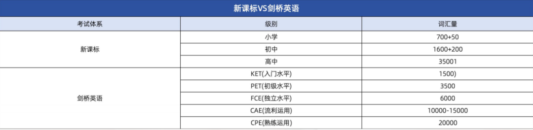 2025年KET考试时间安排和考点/考试报名的具体流程