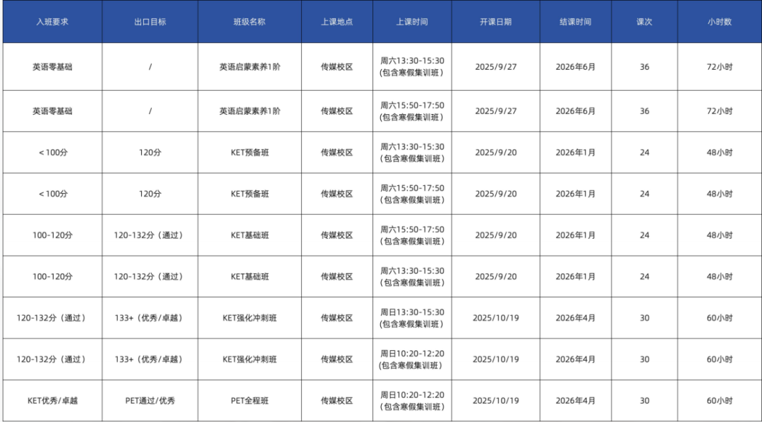2025年KET考试时间安排和考点/考试报名的具体流程