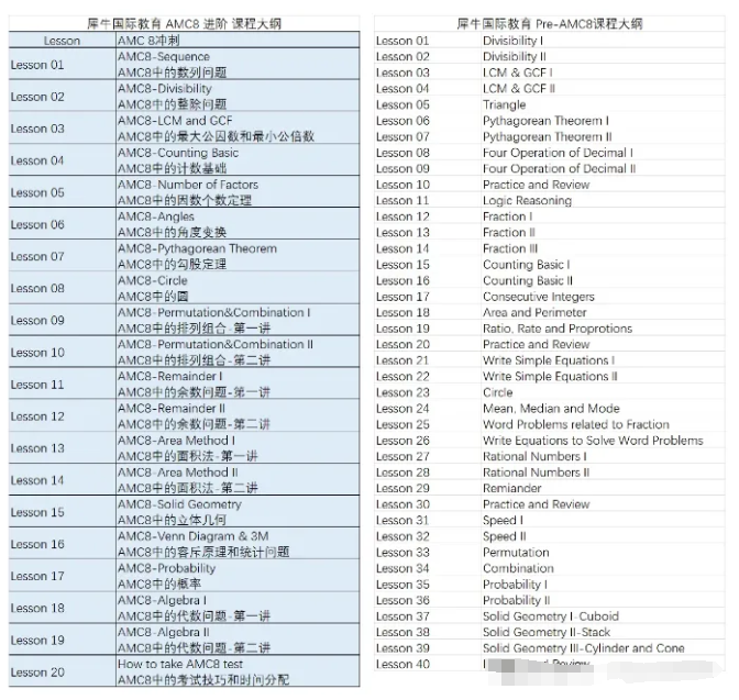 AMC8数学竞赛线上课程哪家好？机构AMC8线上培训课程，上海名师等你抢位！