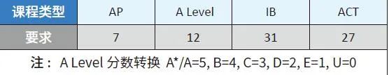 西交利物浦大学&蒙纳士大学2+2国际本科专项班