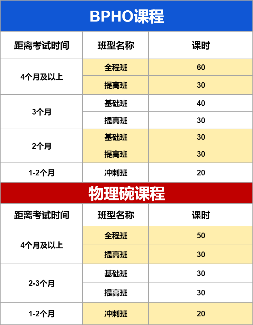 考完IPC&SPC才能报名参加BPHO物理竞赛？一文详解从JPC到bpho R2的完整进阶路径