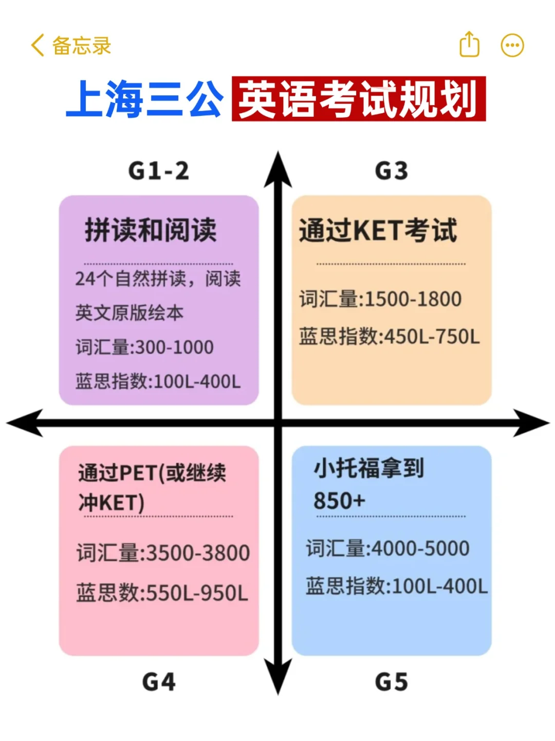 上海三公学校是指哪三公？小升初神仙学校到底神在哪？附1-5年级备考攻略！