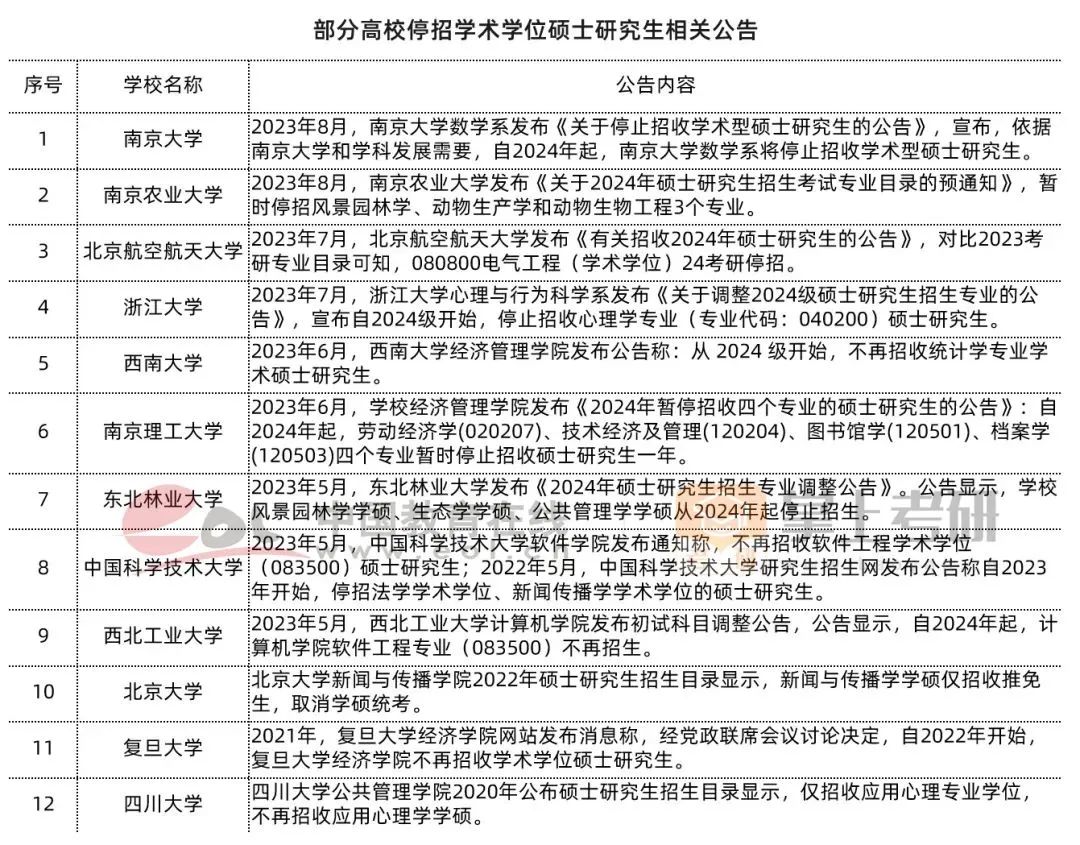 清华多个专业取消学术硕士，研究生制度正在海外化？