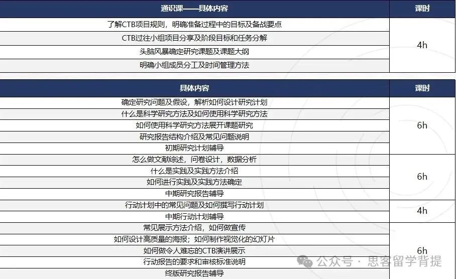 2025年CTB新课题组队摇人！6~12年级高含金量背提项目！附CTB赛制详解