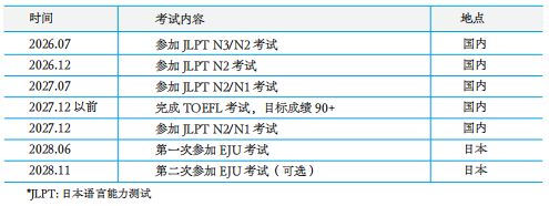 上海闵行圣华紫竹学院日高丨日本高中·EJU项目介绍