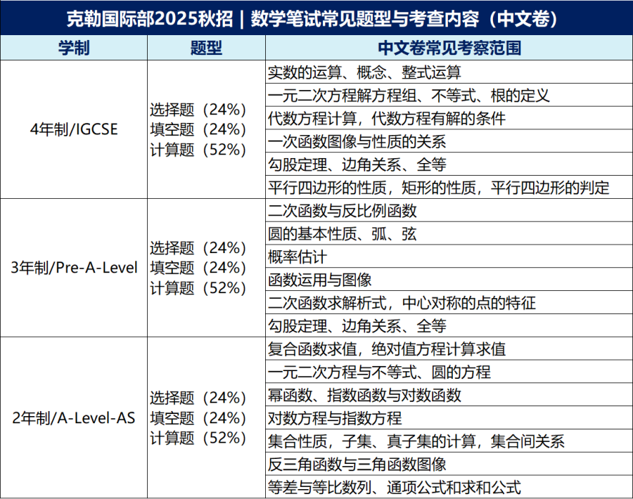 上海虹口区国际高中学校｜上海民办克勒外国语学校，上海小而精的国际学校，开设Alevel课程！