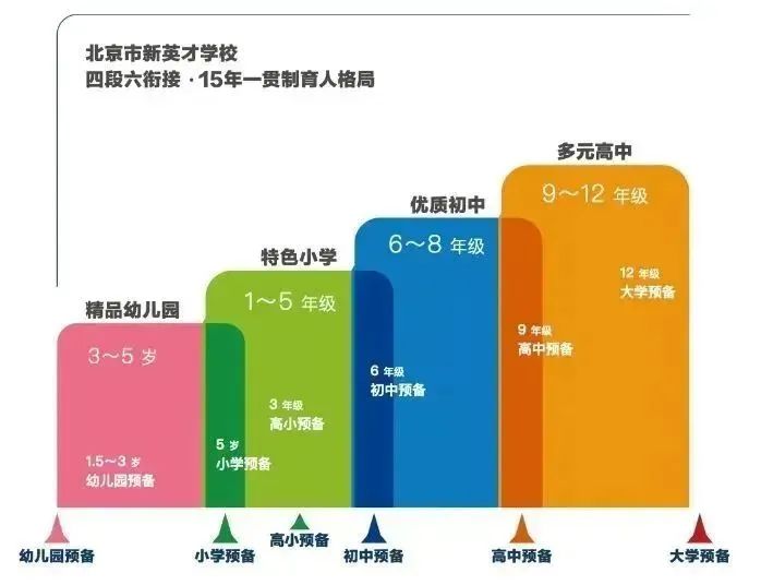 北京国际学校｜北京市新英才学校