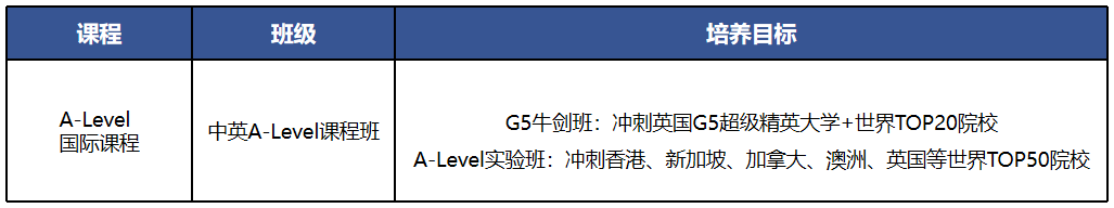 广州国际学校｜省实中英国际课程