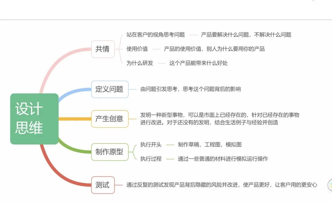 与科学家同行，奔赴未来之约｜尚德美日高中部科创先锋夏令营