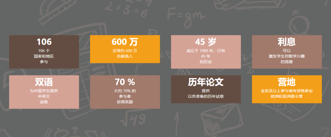 袋鼠数学竞赛含金量高吗？一篇文章带你看透袋鼠的“坑”！