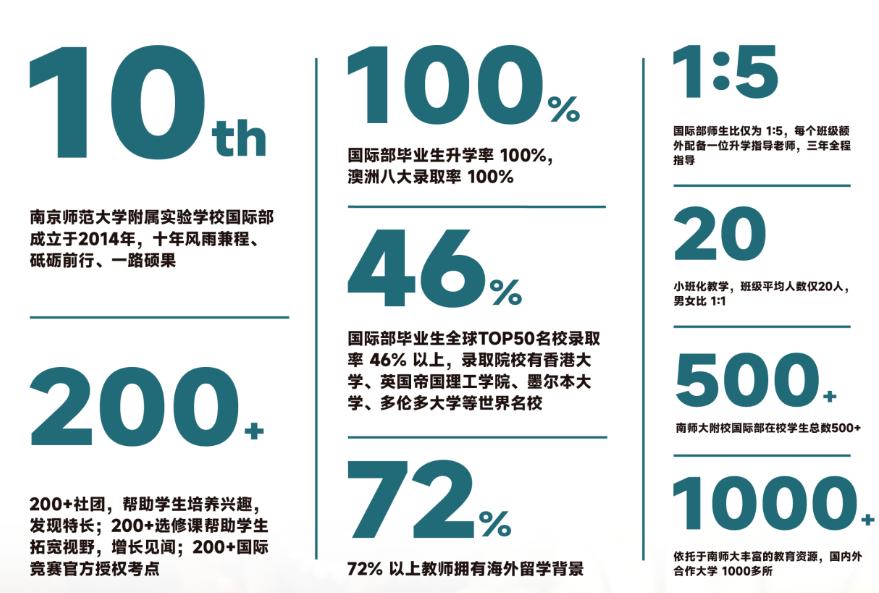 南京师范大学附属实验学校国际部港澳班|外地生可以读南开设的京港澳班吗