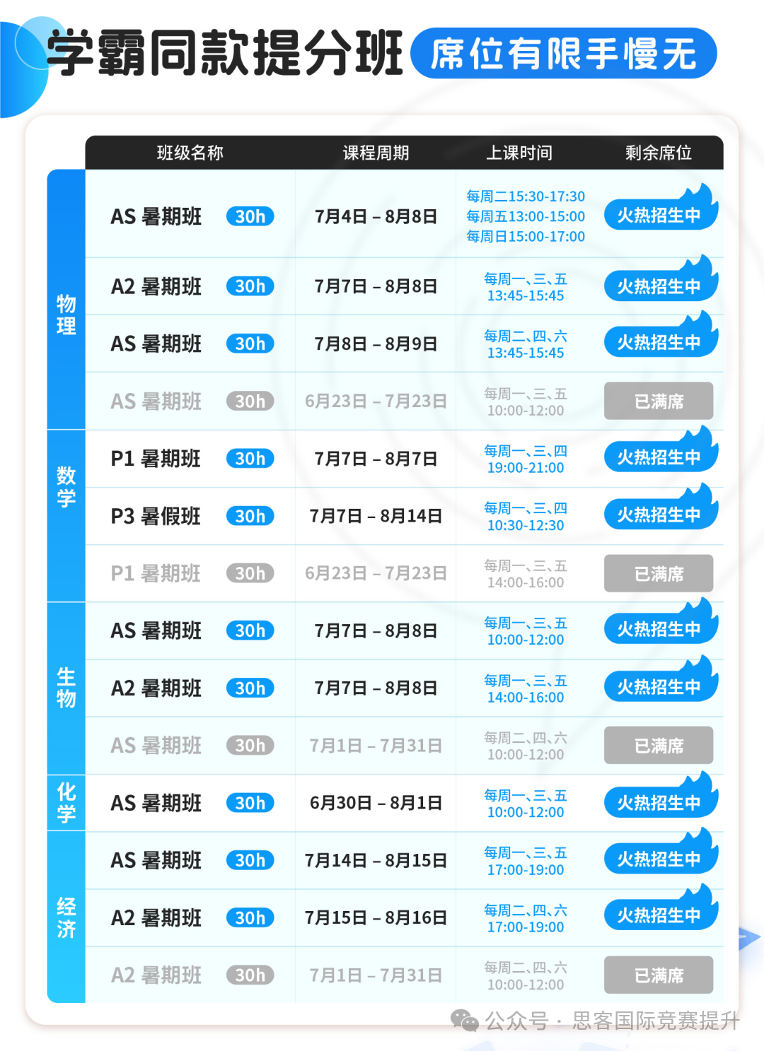 三大课程体系为什么要选Alevel？什么样的人适合学习Alevel课程呢？