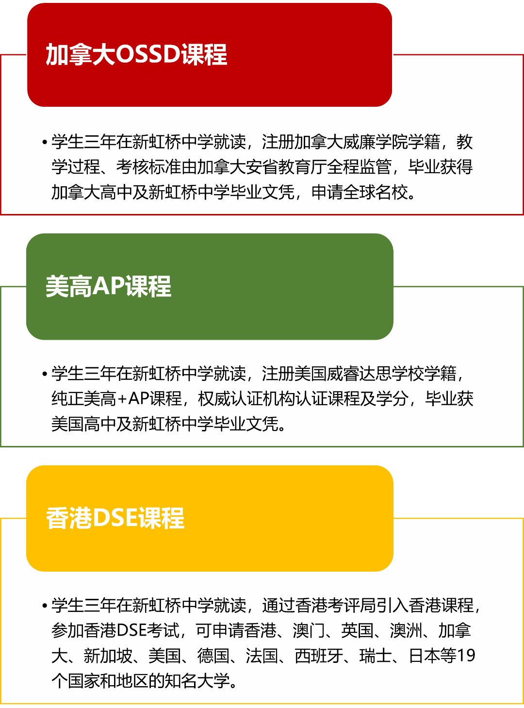 上海长宁区国际高中学校｜上海新虹桥中学国际部，开设DSE课程、OSSD课程及美高AP课程！