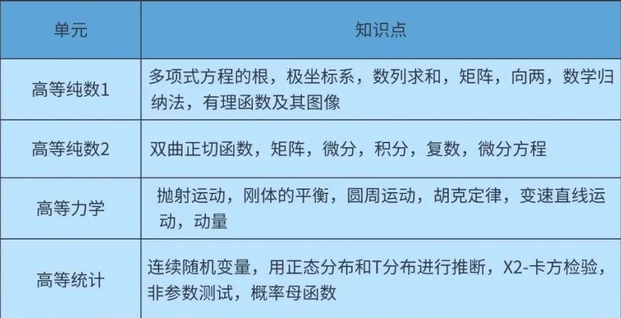Alevel数学学什么？考什么？怎么考？一文理清Alevel基础数学数学/进阶数学三大考试局该怎么选？