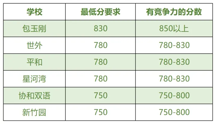【入门必看】为什么上海的孩子都在参加小托福考试？参加小托福考试有什么用呢？