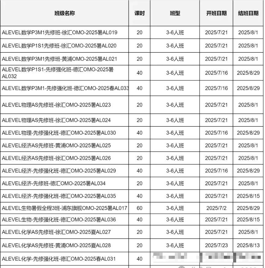 Alevel商科三选一：Alevel经济/商务/会计3科有啥区别，如何选?