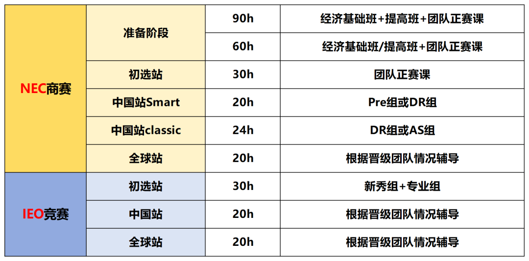 NEC与IEO两大经济竞赛哪个难度大？不同基础的学生怎么选？NEC和IEO辅导进行中