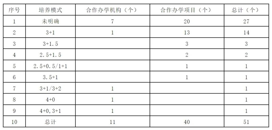 中德合作办学四种模式超详细介绍 | 德国留学